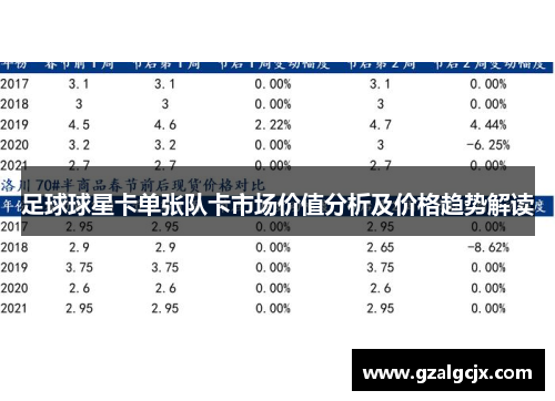 足球球星卡单张队卡市场价值分析及价格趋势解读