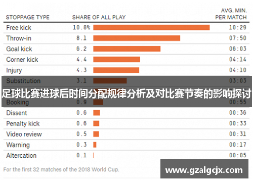 足球比赛进球后时间分配规律分析及对比赛节奏的影响探讨